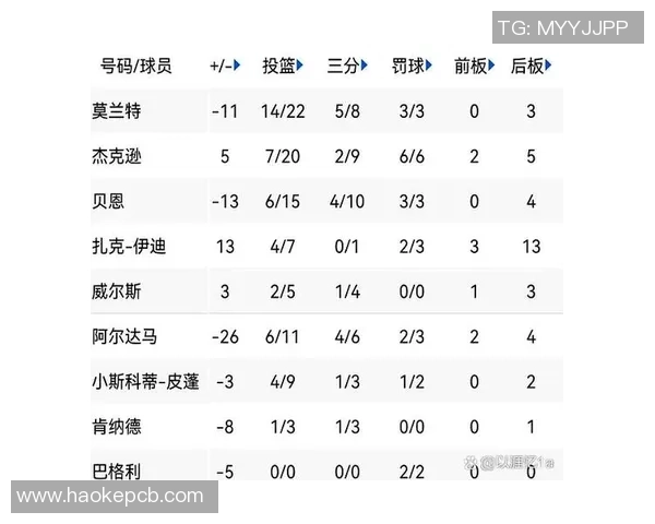 掘金与森林狼精彩对决录像回放分析及赛后点评