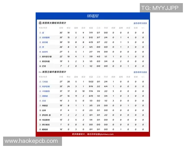 新西兰男篮对阵黑山队的比赛分析与胜负预测展望 新西兰男篮对阵黑山队的比赛分析与胜负预测展望