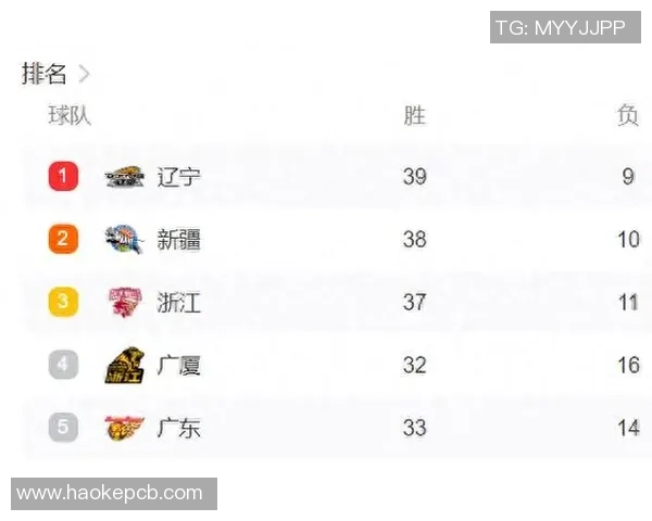 CBA东莞队与四川队激战正酣谁能在这场较量中笑到最后 CBA东莞队与四川队激战正酣谁能在这场较量中笑到最后