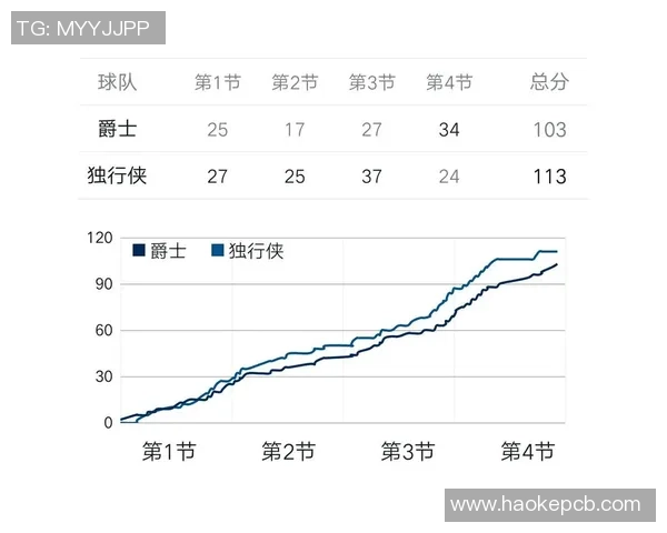 独行侠与太阳对决深度分析球队表现与战术策略探讨