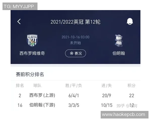 伯明翰与西布朗激战成平局比赛结果分析与精彩瞬间回顾 伯明翰与西布朗激战成平局比赛结果分析与精彩瞬间回顾