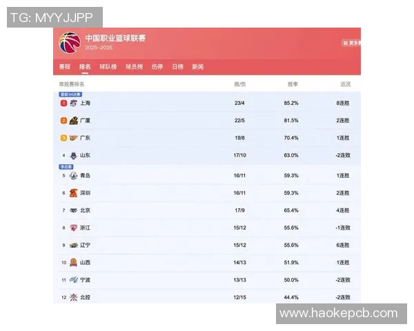 篮球比赛经验排行榜揭晓北京篮球队荣登第一名引发热议MBA 篮球比赛经验排行榜揭晓北京篮球队荣登第一名引发热议MBA