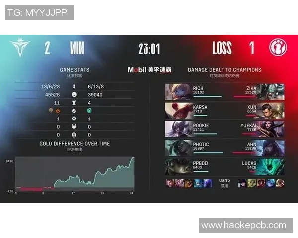 DOTA2心理素质排行榜揭晓V5战队荣登第二名引发热议 DOTA2心理素质排行榜揭晓V5战队荣登第二名引发热议