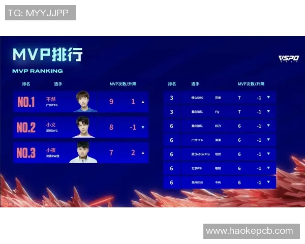 V5战队在精英赛中以72分稳居积分榜首位,其他战队紧随其后